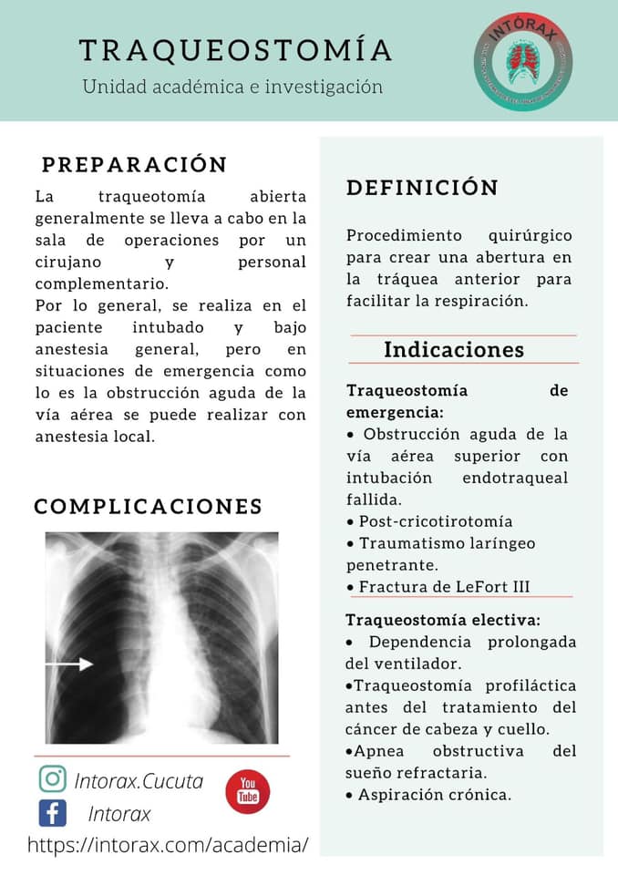 Píldora académica de la semana-Recuerden que el contenido completo de estudio lo pueden encontrar en www.intorax.com/ academia