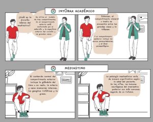 Iniciamos una nueva semana cargados de conceptos académicos y nuevos conocimientos, nuestra píldora de la semana es un repaso de los conceptos básicos del mediastino; toda la información esta disponible en www.intorax.com/academia #IntóraxAcademico @intorax.cucuta